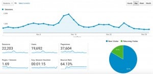 November 2016 blog income report.