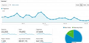 november2016pageviews