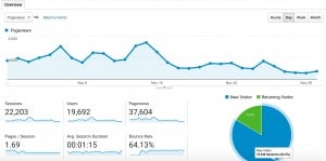 November 2016 income and page views.