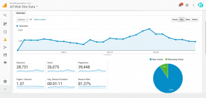 February 2017 Traffic Busy Blogging Mom