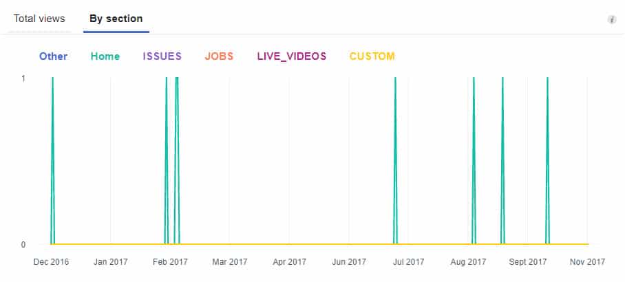 Facebook insights