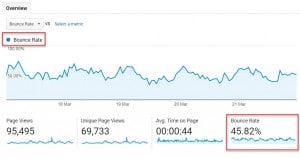 Google Analytics Bounce Rates